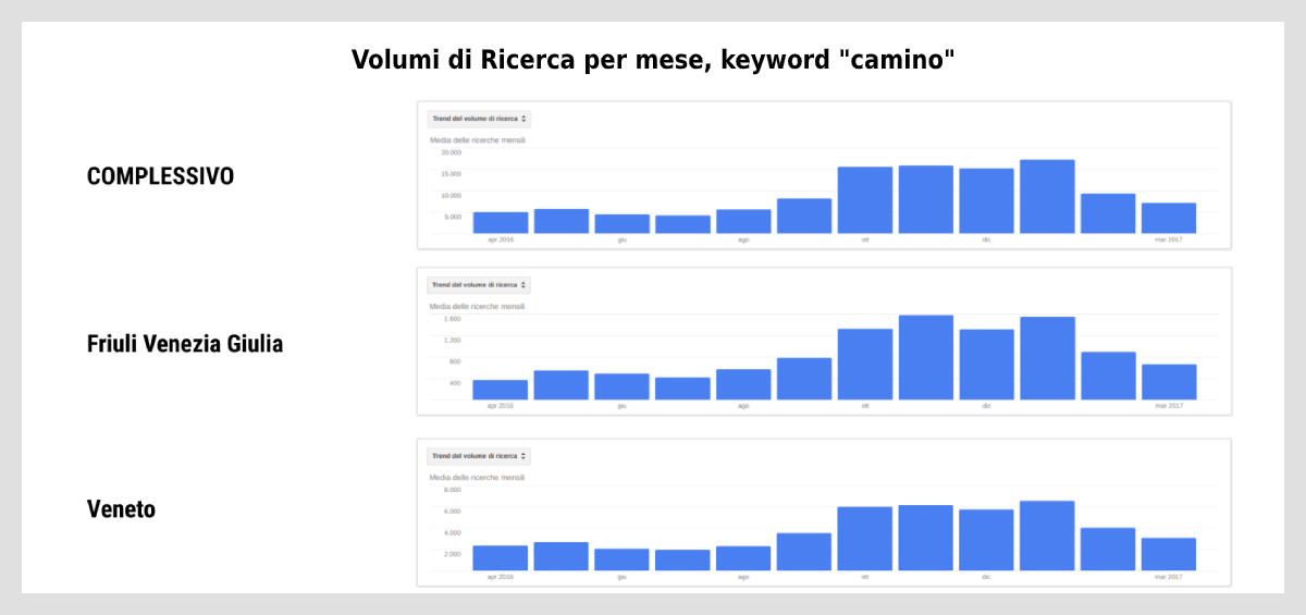 analisi-keyword-stagionalita-ricerche-keyword-camino