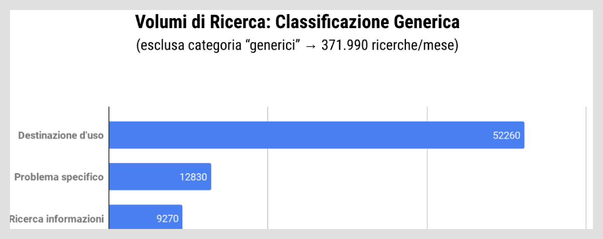 analisi-keyword-volumi-di-ricerca-classificazione-generale