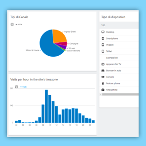 dashboard-personalizzata-matomo