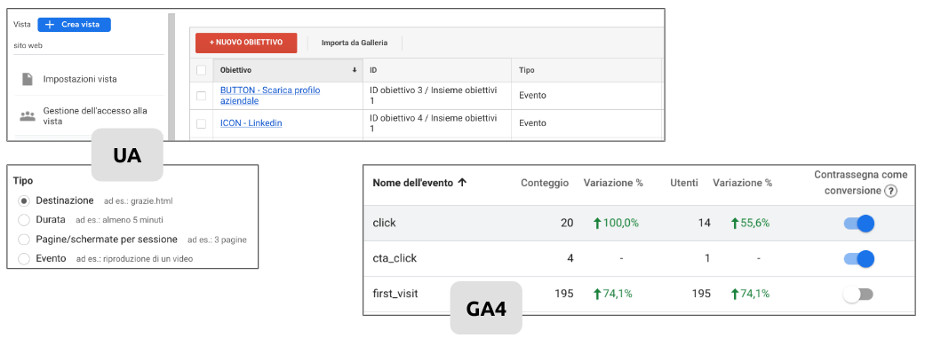 differenze-nella-configurazione-delle-conversioni-tra-universal-analytics-e-ga4-comp