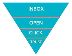 funnel-email-marketing