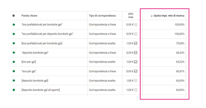 google-ads-quota-impressioni-keyword