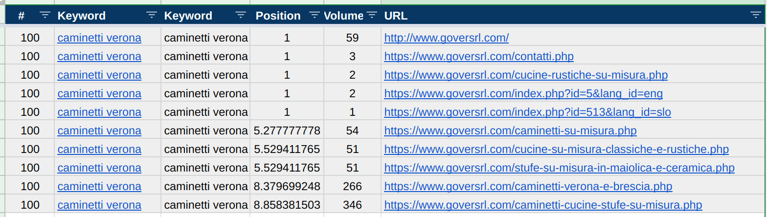 keyword-cannibalisation-local-seo