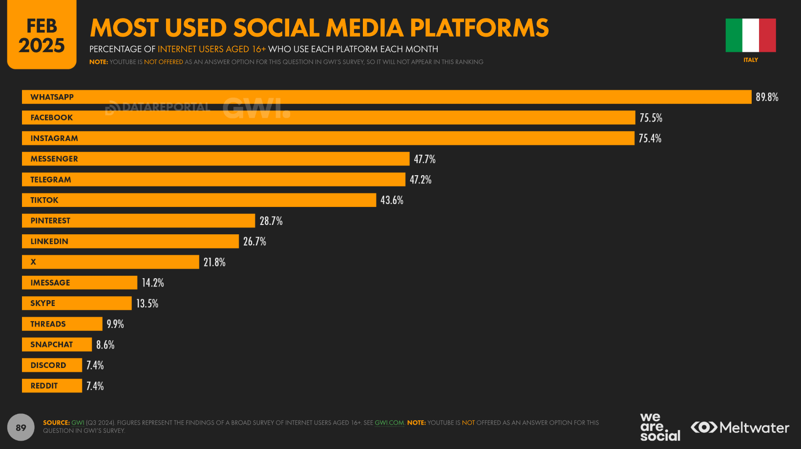 most-used-social-comp