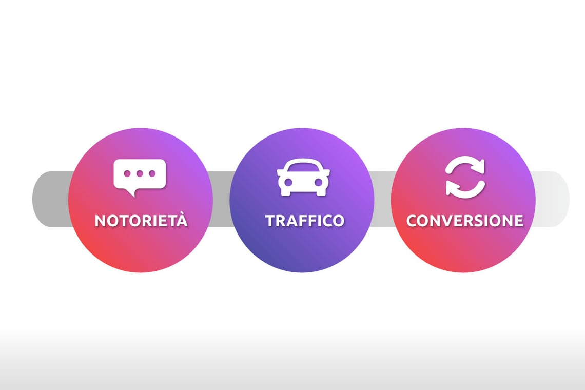 notorieta-traffico-conversione