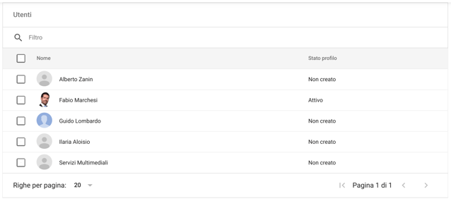 profilo-google-currents-attivo-fabio-marchesi
