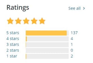 rating bulk editor