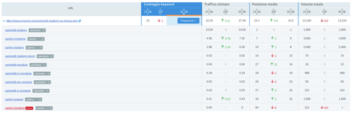 semrush-position-tracking-landing-page-camini-moderni
