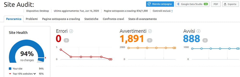 site-audit