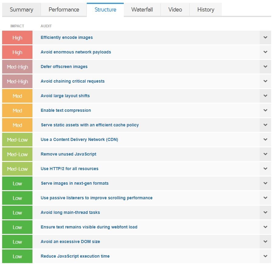 structure-homepage-gtmetrix
