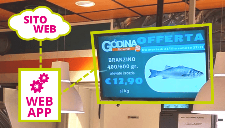 Il sito e-commerce come strumento di promozione In Store