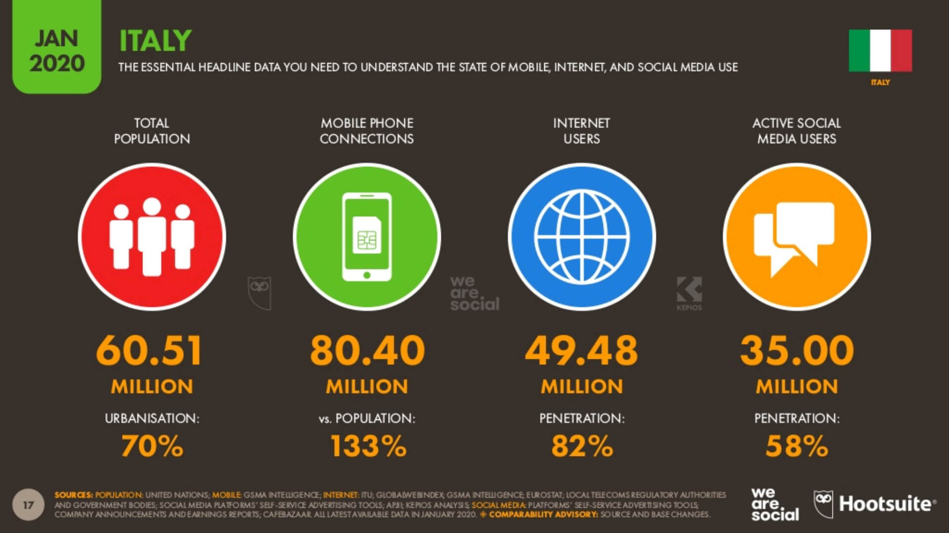 wearesocial-digital2020-italy-internet-users-compressed