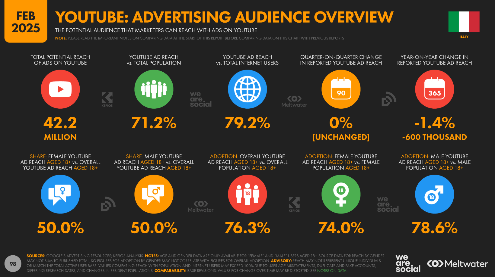 youtube-advertising-audience-overview-comp