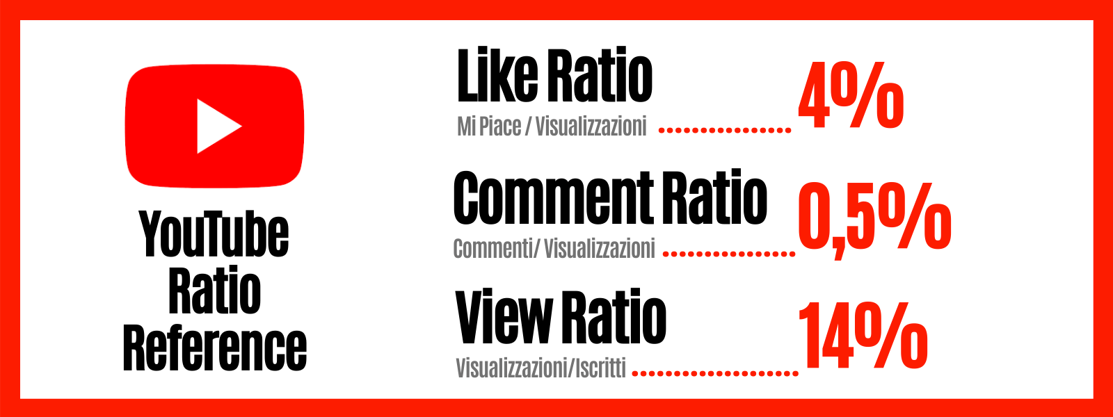 youtube-ratio